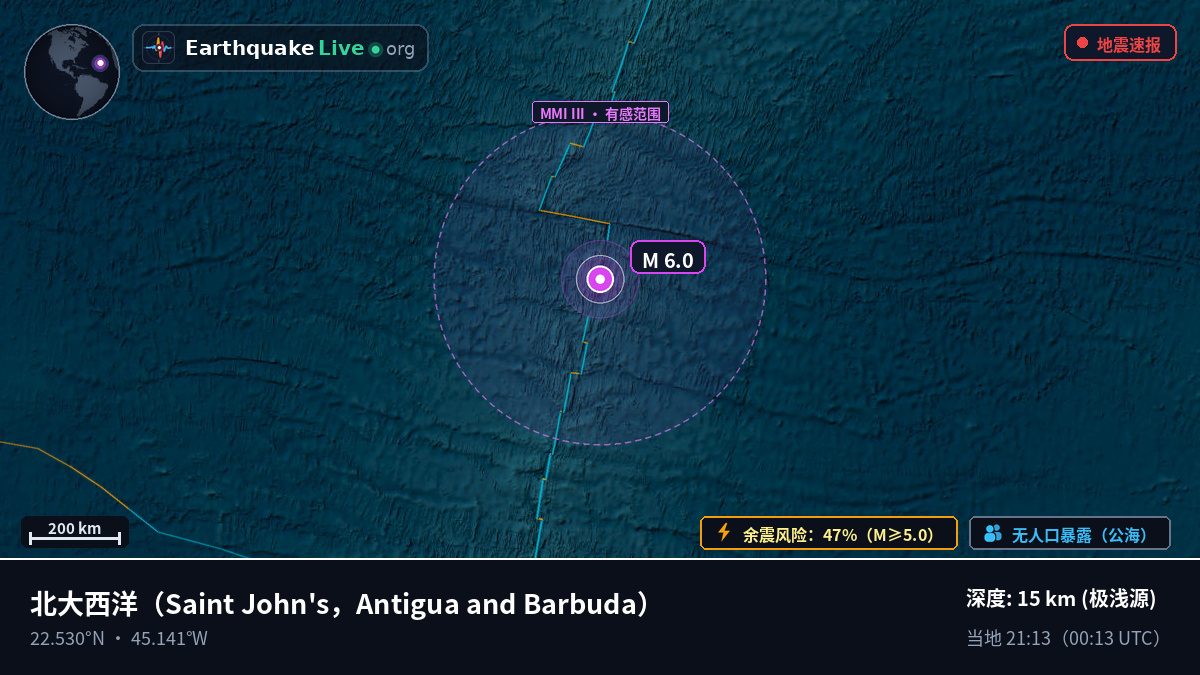 北大西洋 (Antigua and Barbuda)