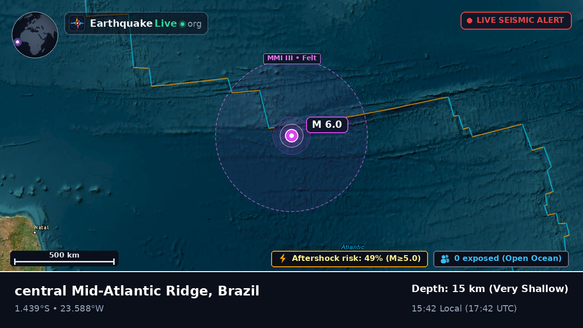 South Atlantic Ocean (Brazil)