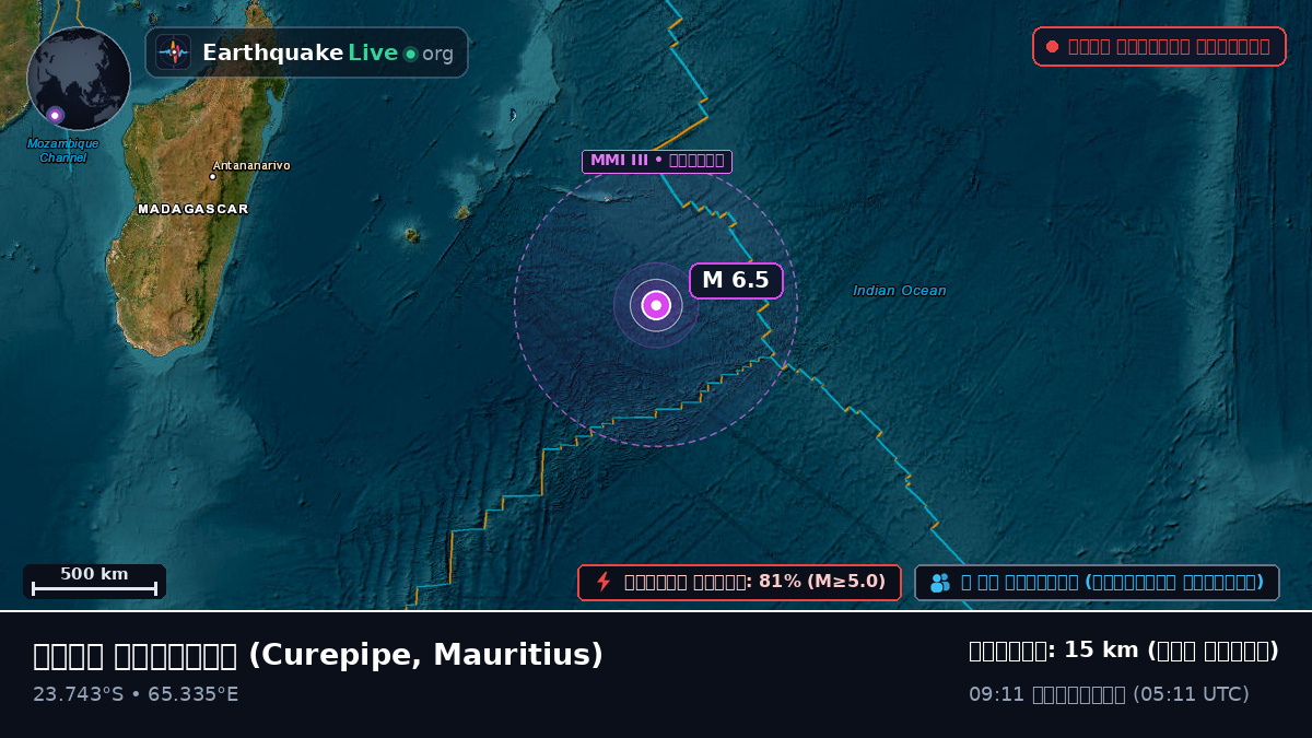 ভারত মহাসাগর (Mauritius)