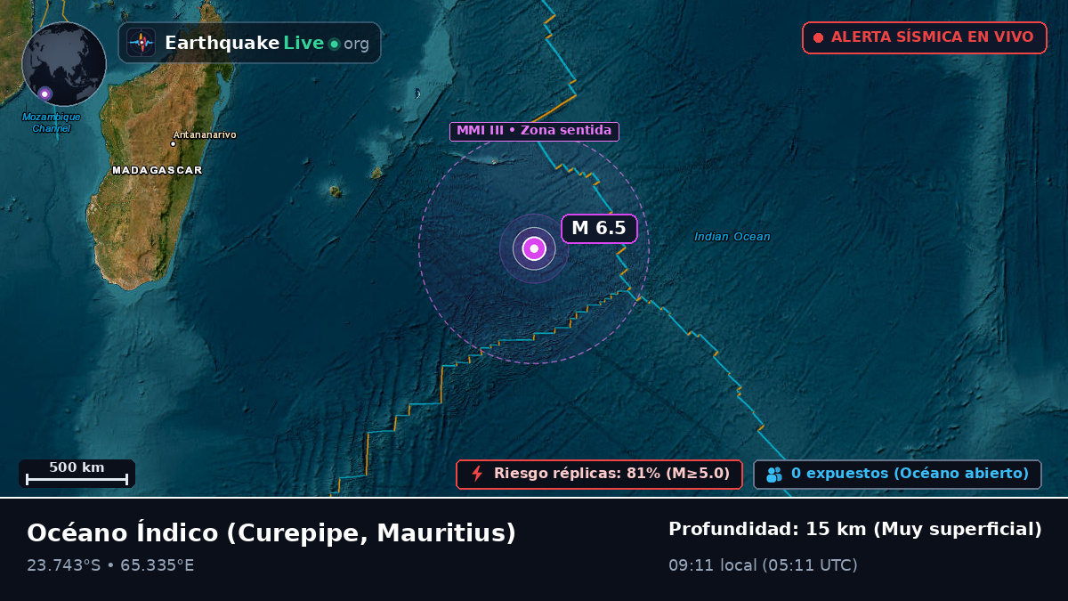 Océano Índico (Mauritius)