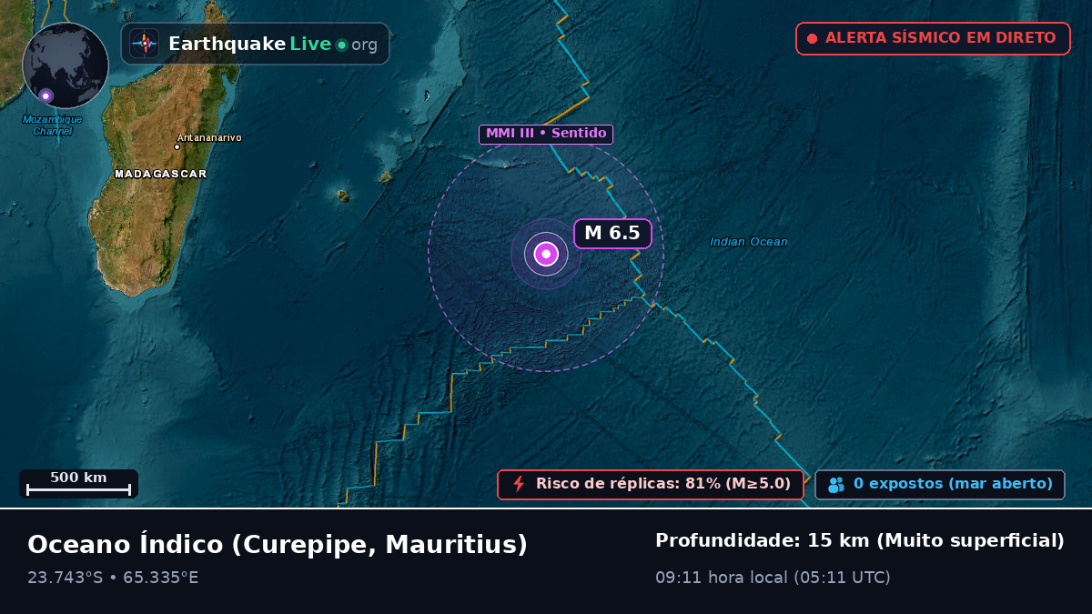 Oceano Índico (Mauritius)