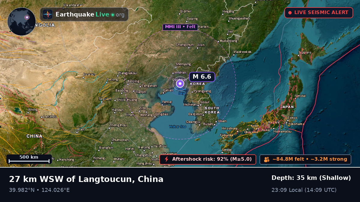 Liaoning, China