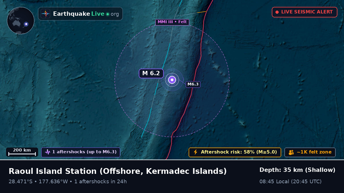 Off the coast of Raoul Island Station, Kermadec Islands