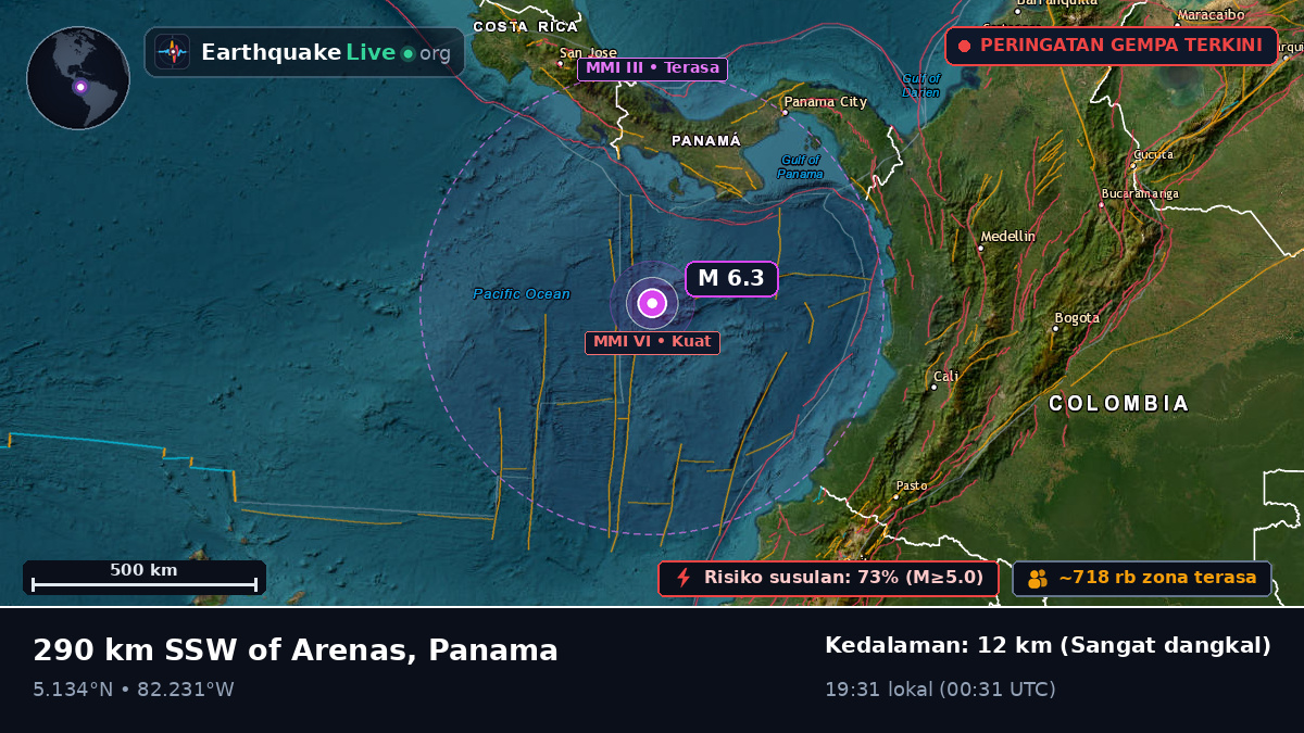 Samudra Atlantik Utara (Panama)