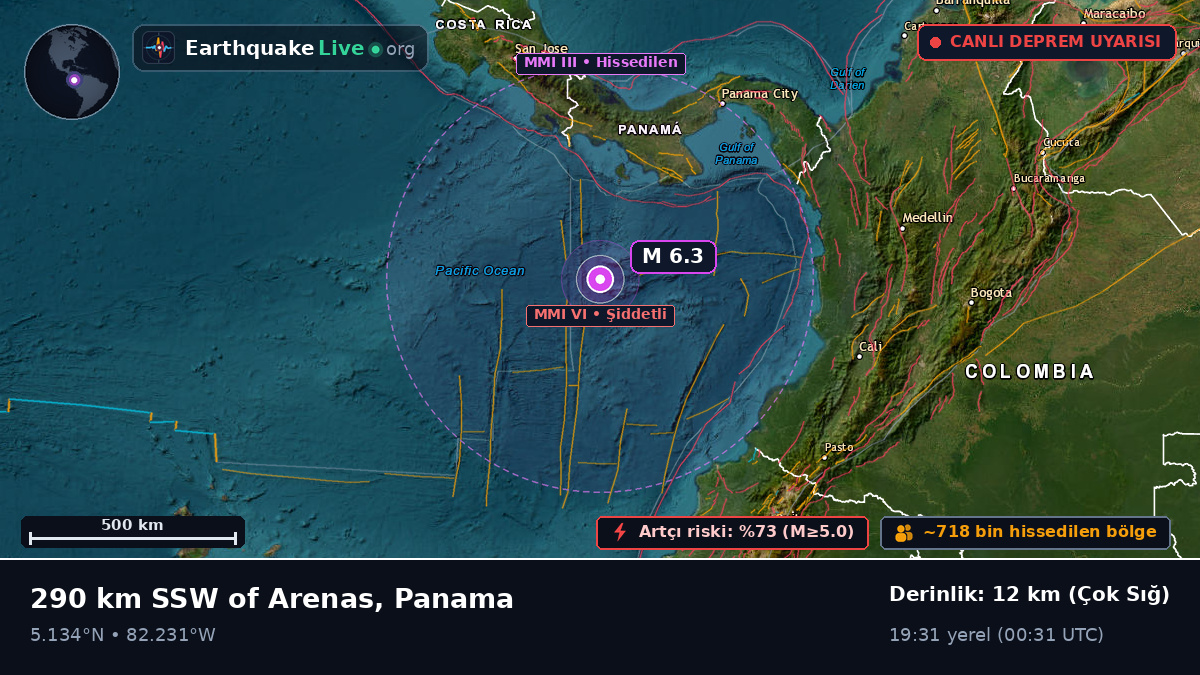 Kuzey Atlantik Okyanusu (Panama)