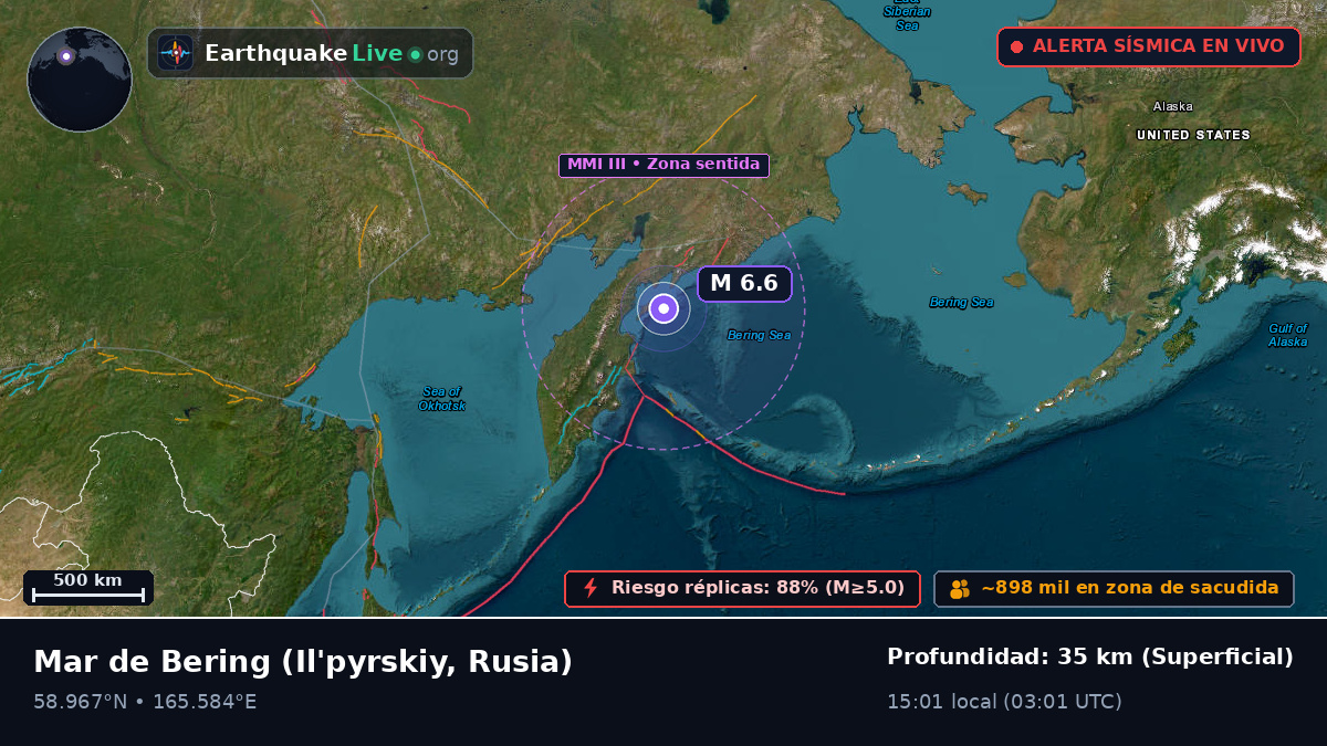 Mar de Bering (Rusia)