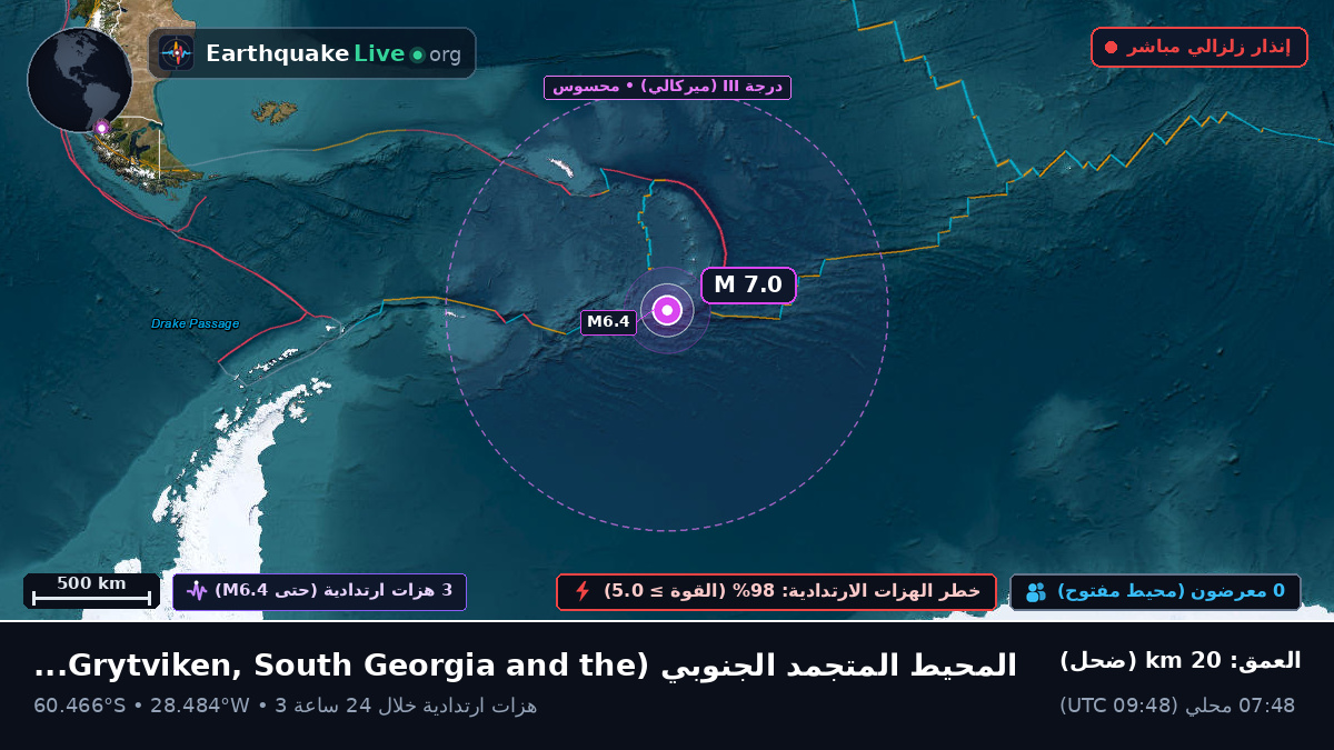 المحيط المتجمد الجنوبي (South Georgia and the Islands)
