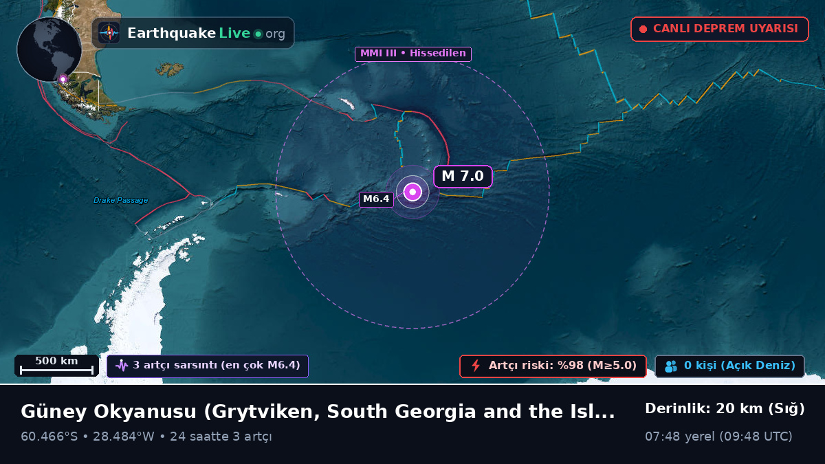 Güney Okyanusu (South Georgia and the Islands)