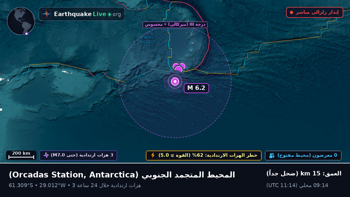 المحيط المتجمد الجنوبي (Antarctica)