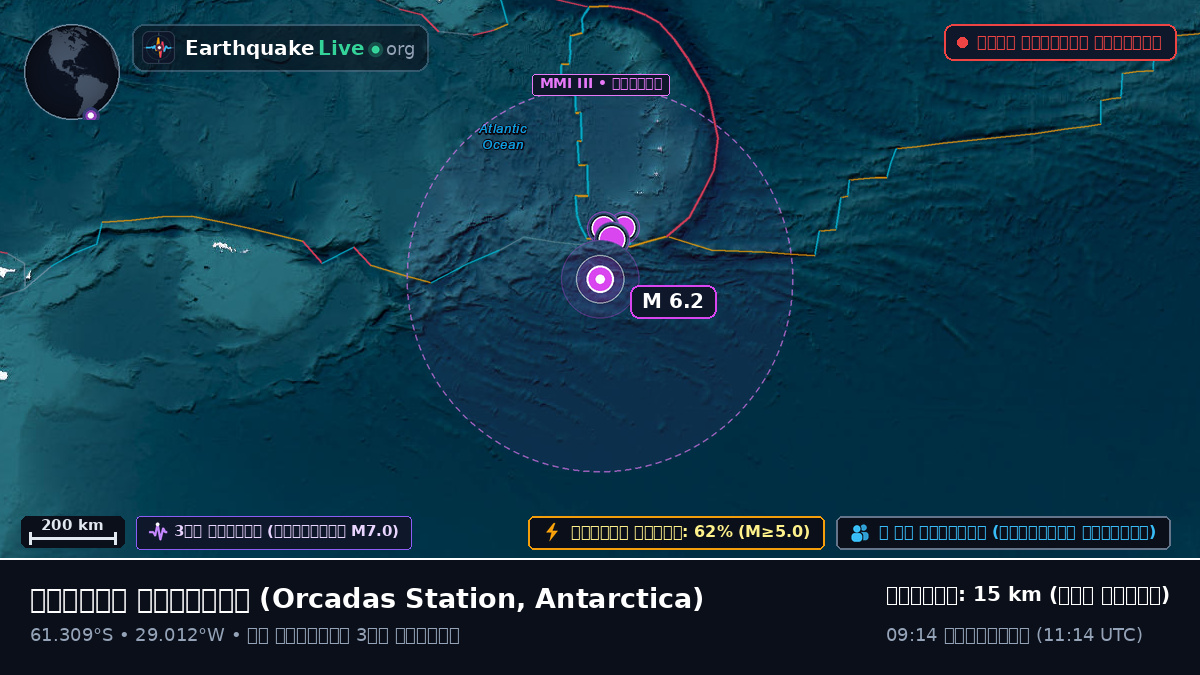 দক্ষিণ মহাসাগর (Antarctica)