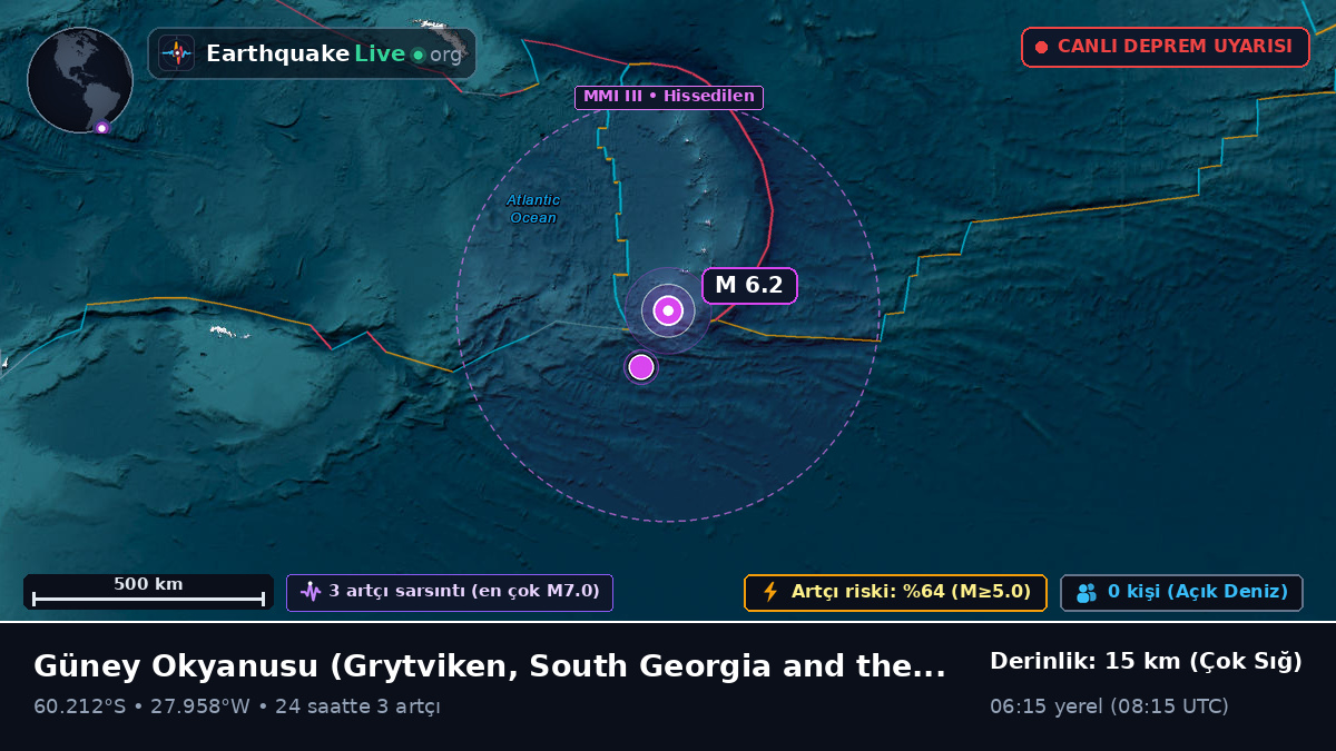 Güney Okyanusu (South Georgia and the Islands)