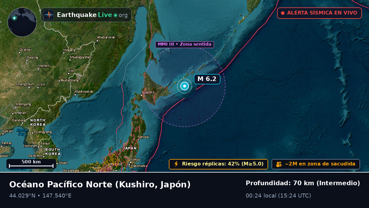 Océano Pacífico Norte (Japón)