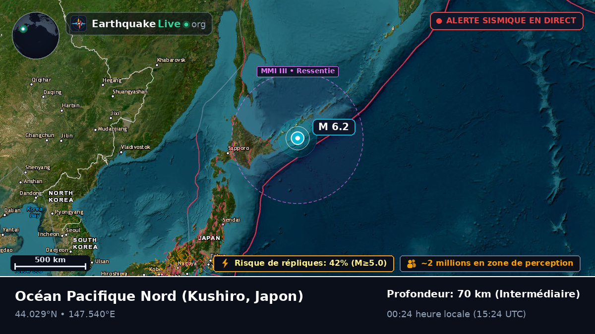 Océan Pacifique Nord (Japon)