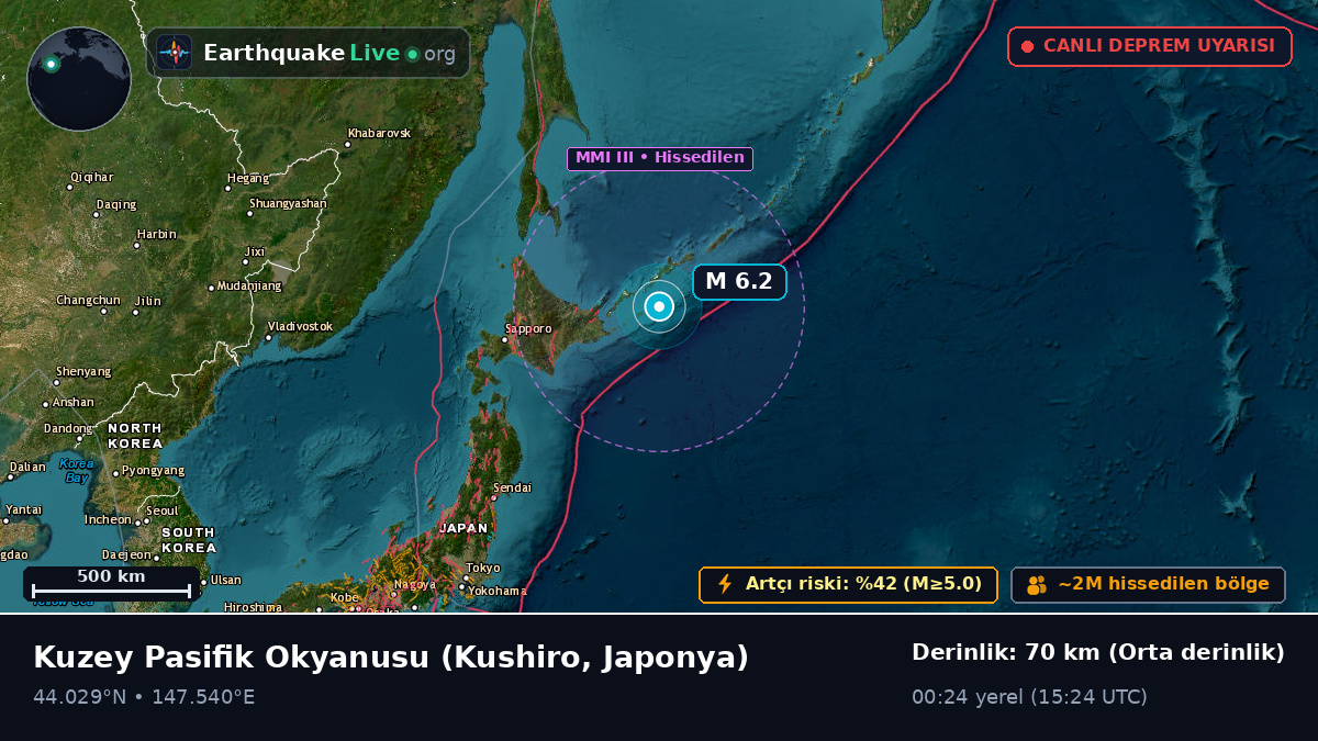 Kuzey Pasifik Okyanusu (Japonya)