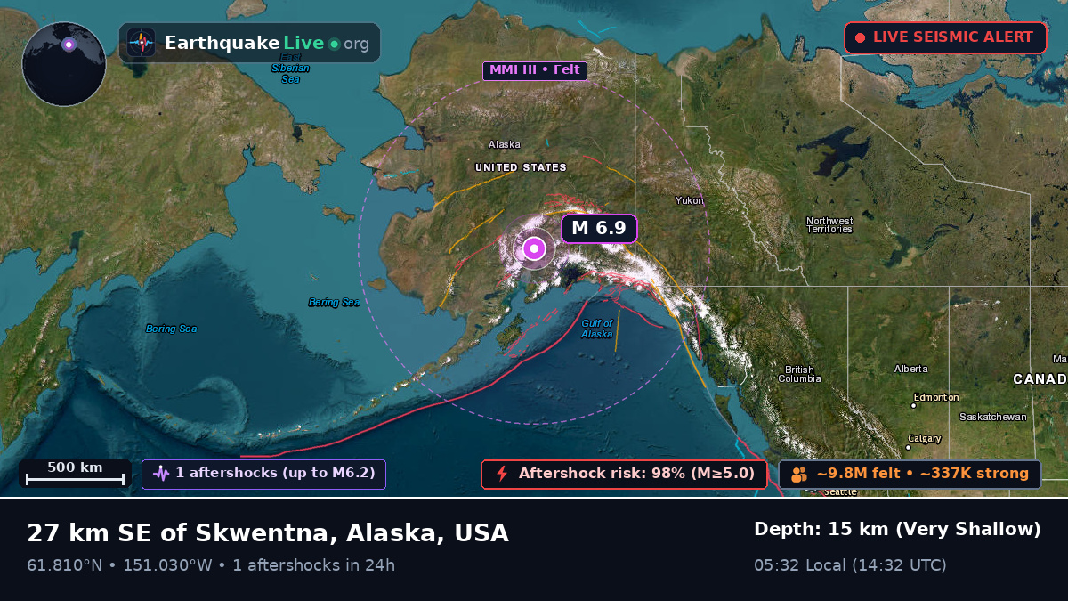 Alaska, USA
