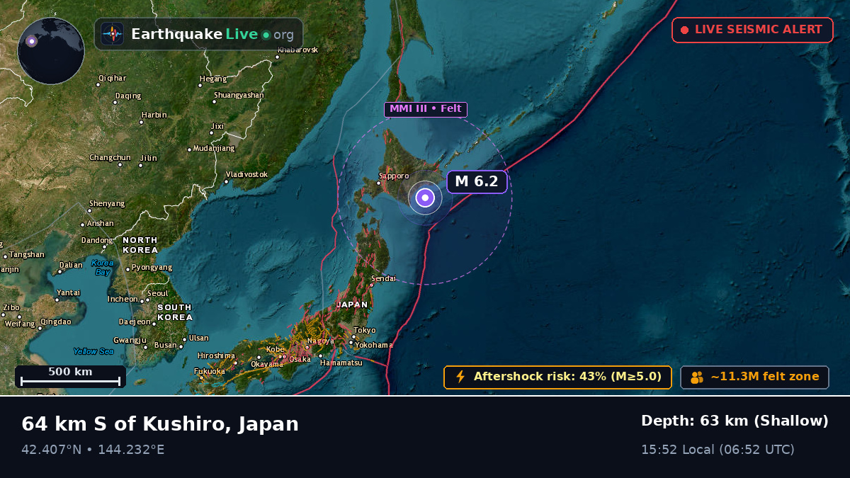 Off the coast of Kushiro, Japan