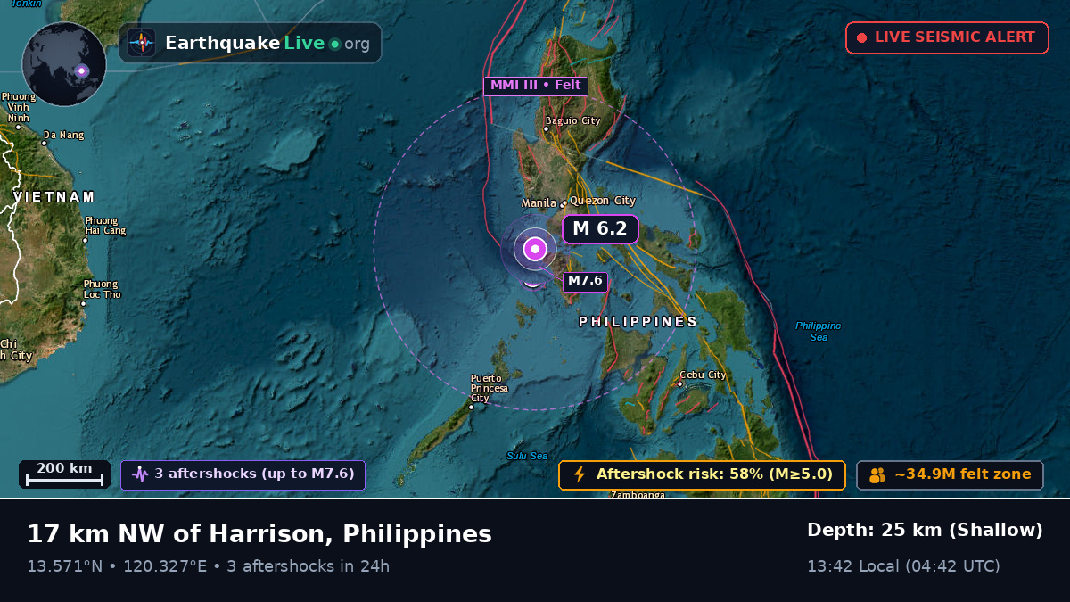 Off the coast of Batangas, Philippines