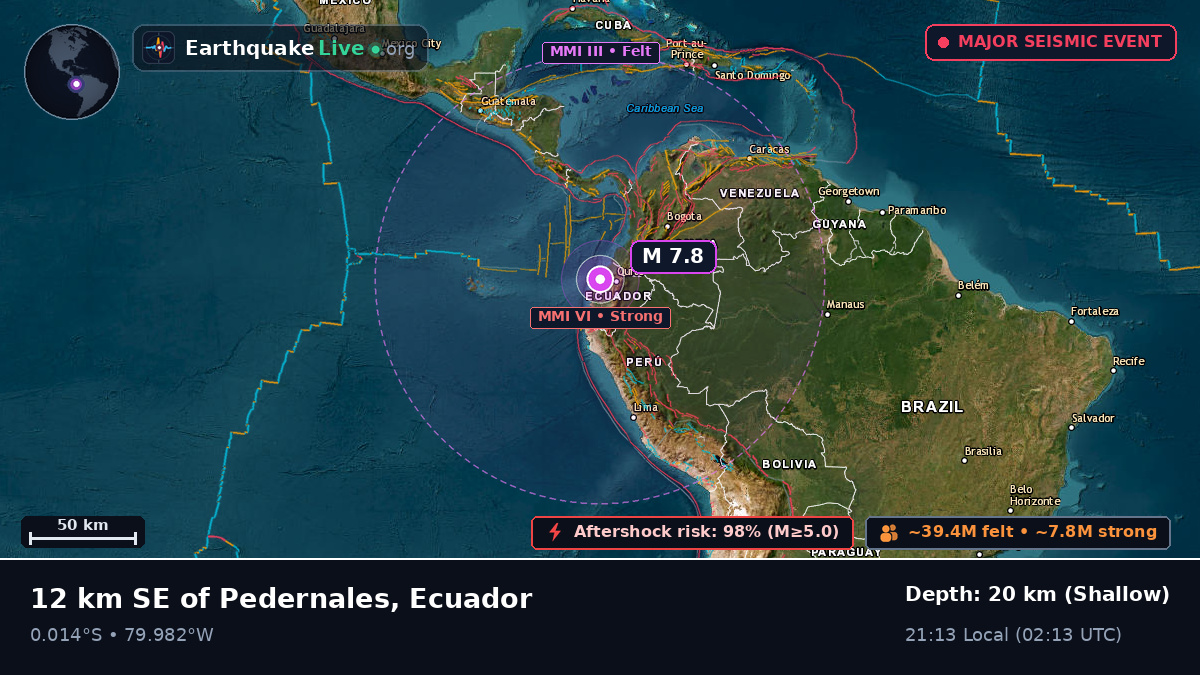 Esmeraldas, Ecuador