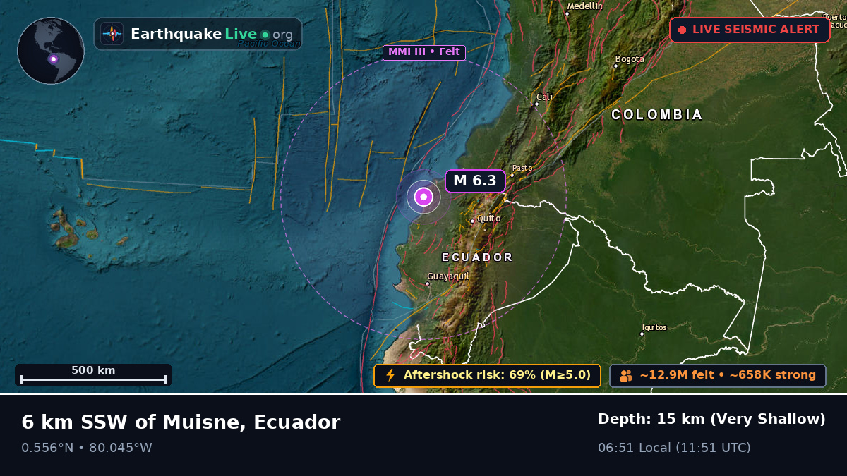 Esmeraldas, Ecuador