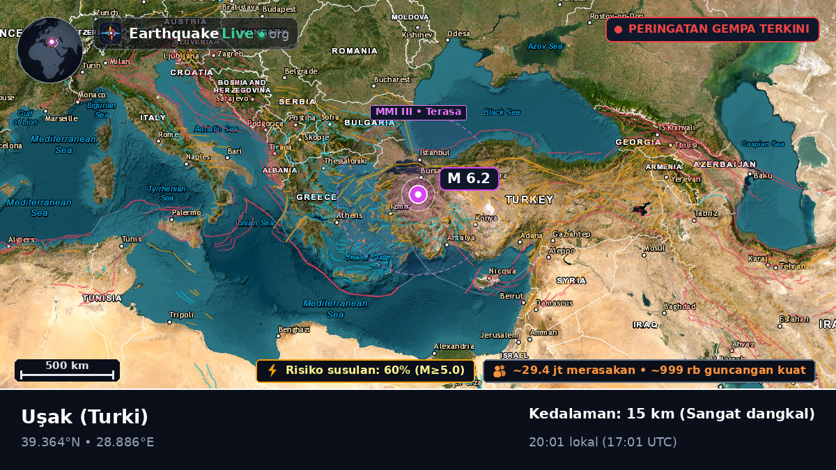 Usak, Turki