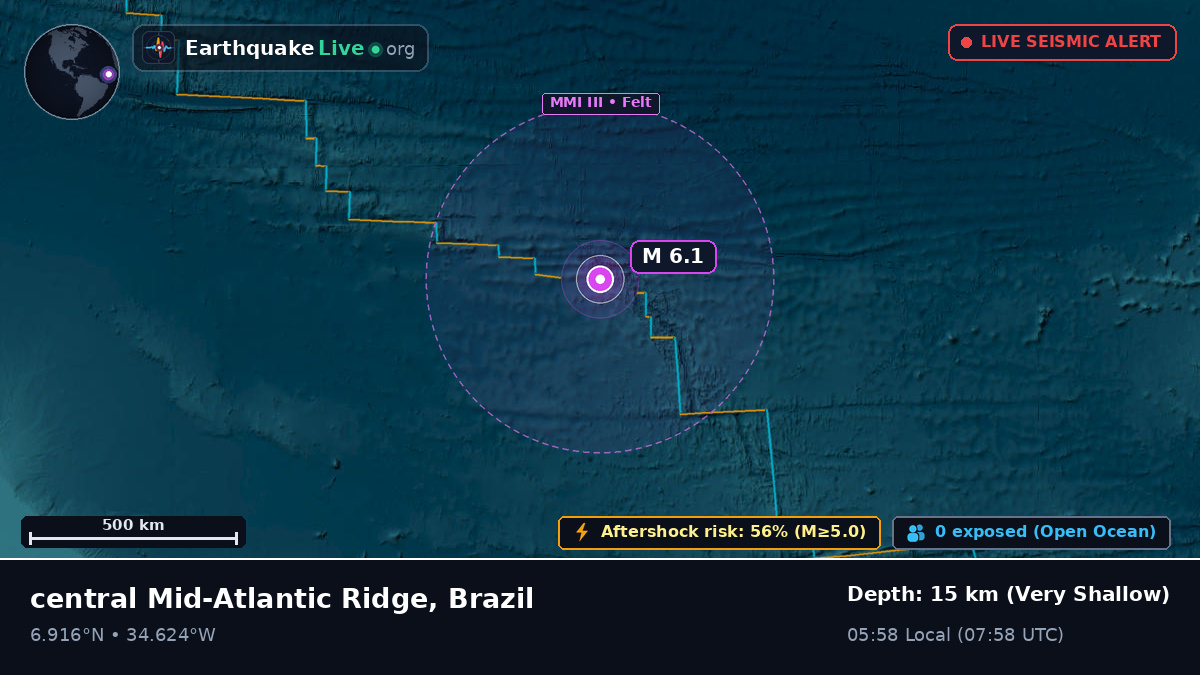 North Atlantic Ocean (Brazil)