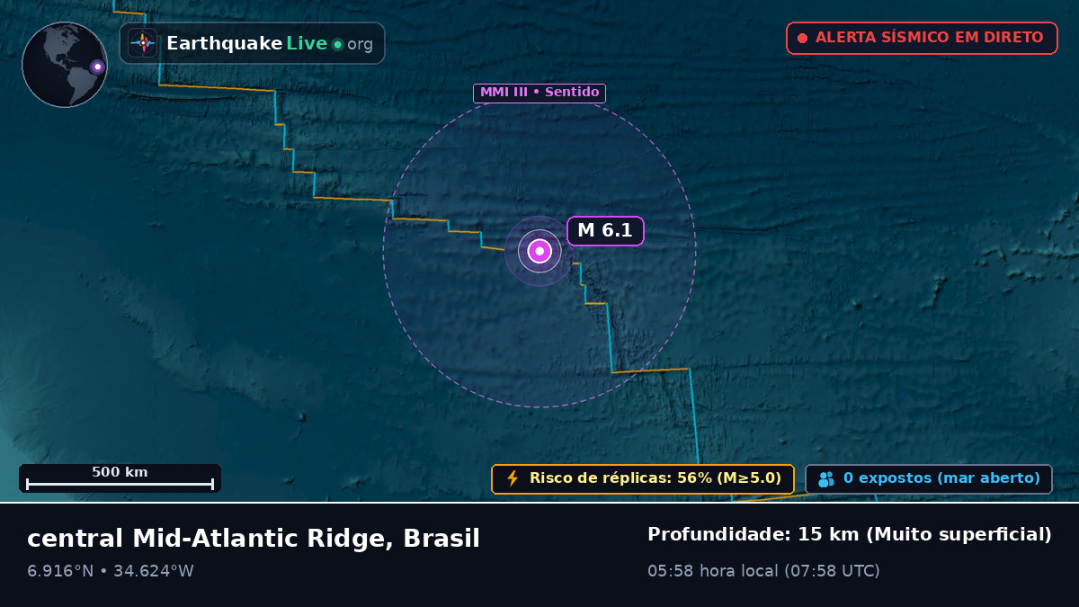 Oceano Atlântico Norte (Brasil)