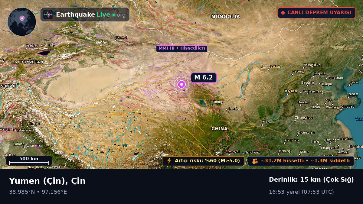 Gansu, Çin