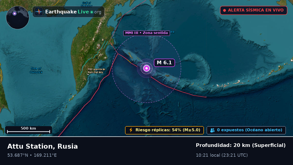 Mar de Bering (Rusia)