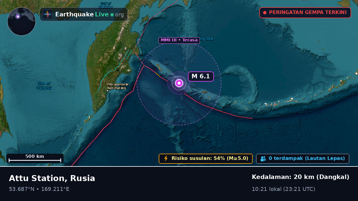 Laut Bering (Rusia)