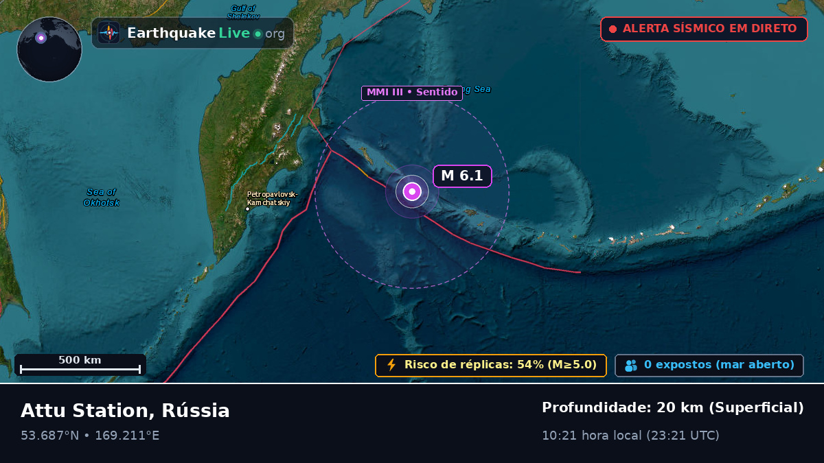Mar de Bering (Rússia)
