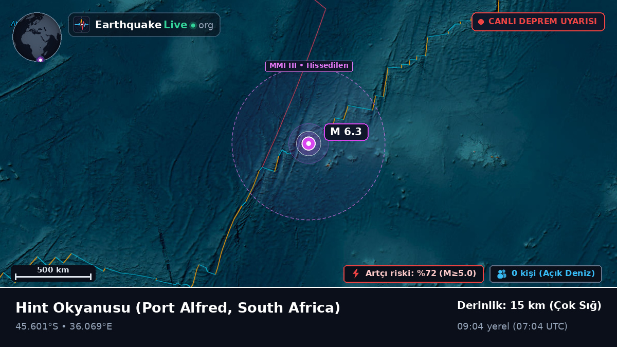 Hint Okyanusu (South Africa)
