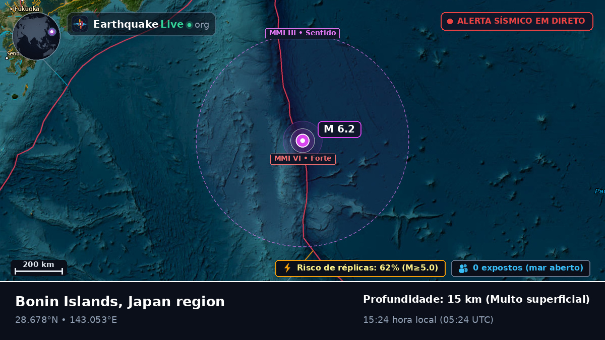 Oceano Pacífico Norte (Japão)