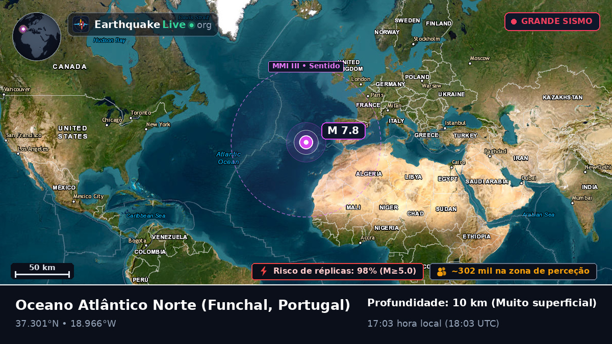 Oceano Atlântico Norte (Portugal)