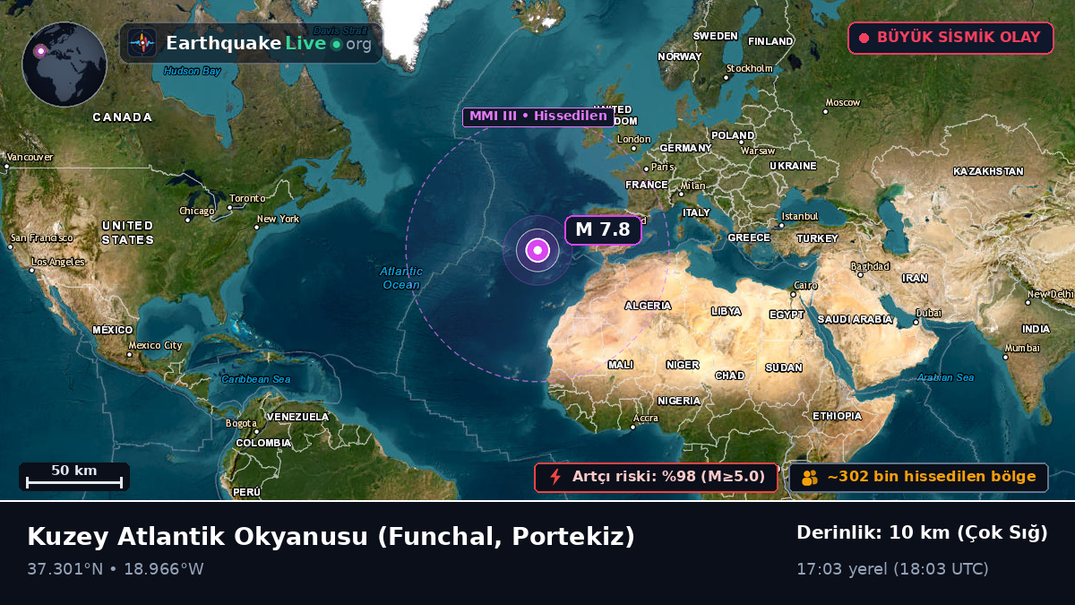 Kuzey Atlantik Okyanusu (Portekiz)