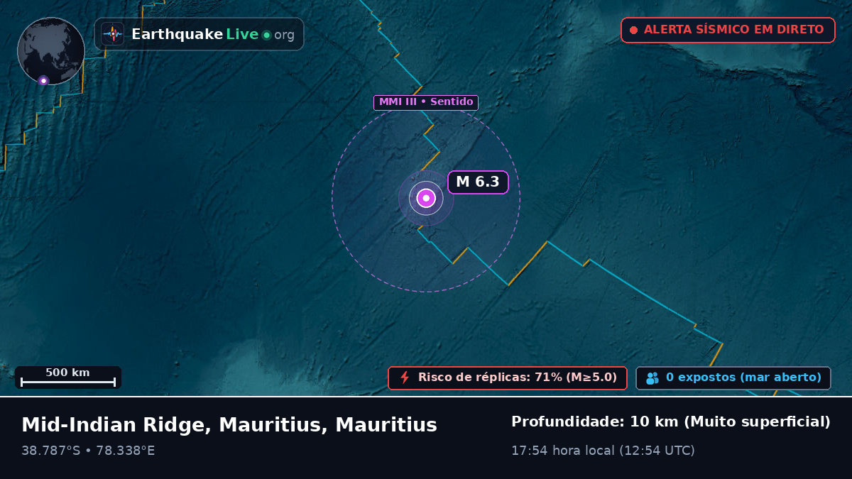 Oceano Índico (Mauritius)