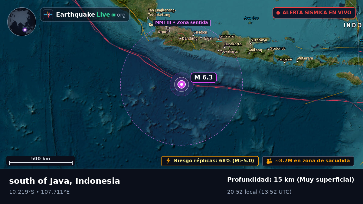 Océano Índico (Indonesia)