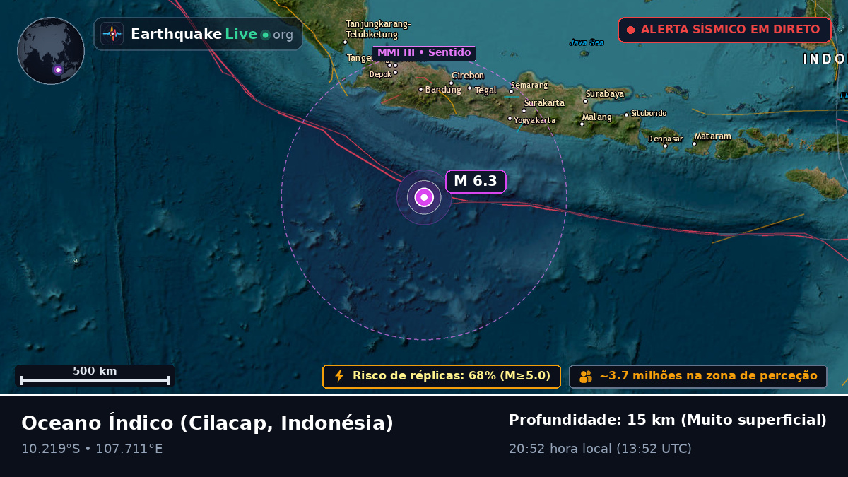 Oceano Índico (Indonésia)