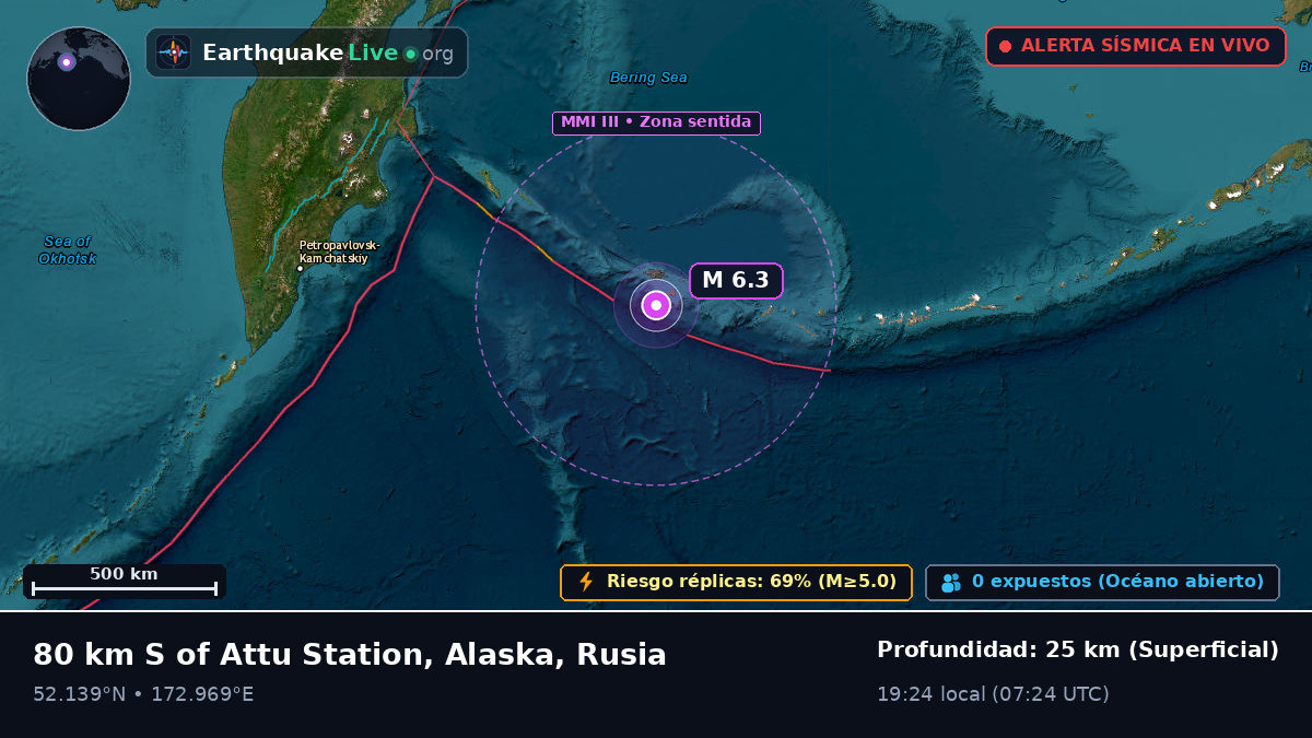 Mar de Bering (Rusia)