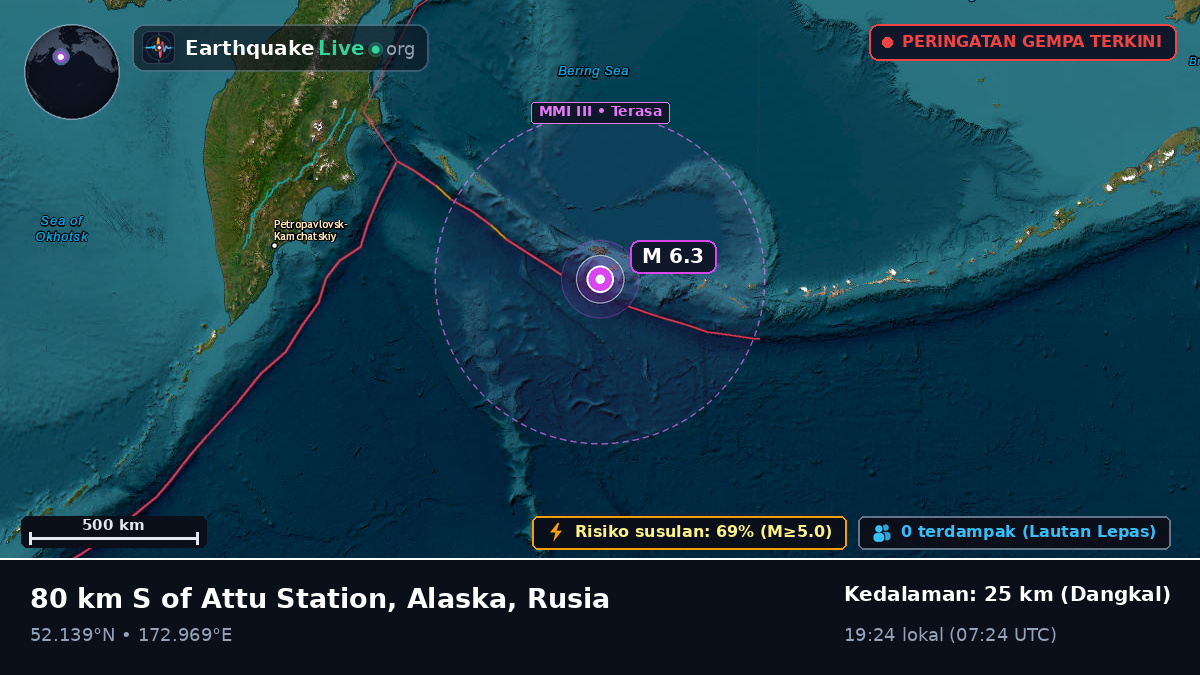 Laut Bering (Rusia)