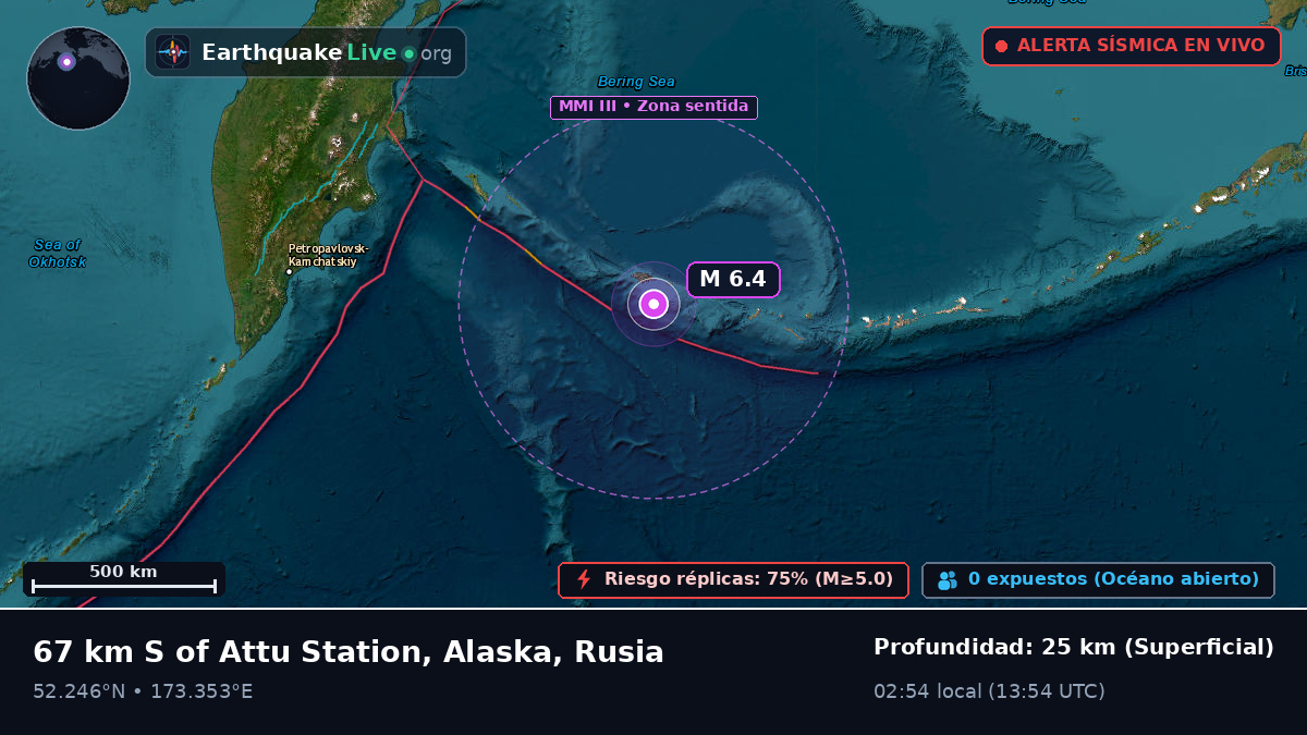Mar de Bering (Rusia)