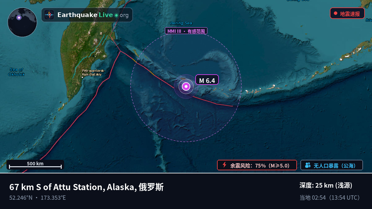 白令海 (俄罗斯)