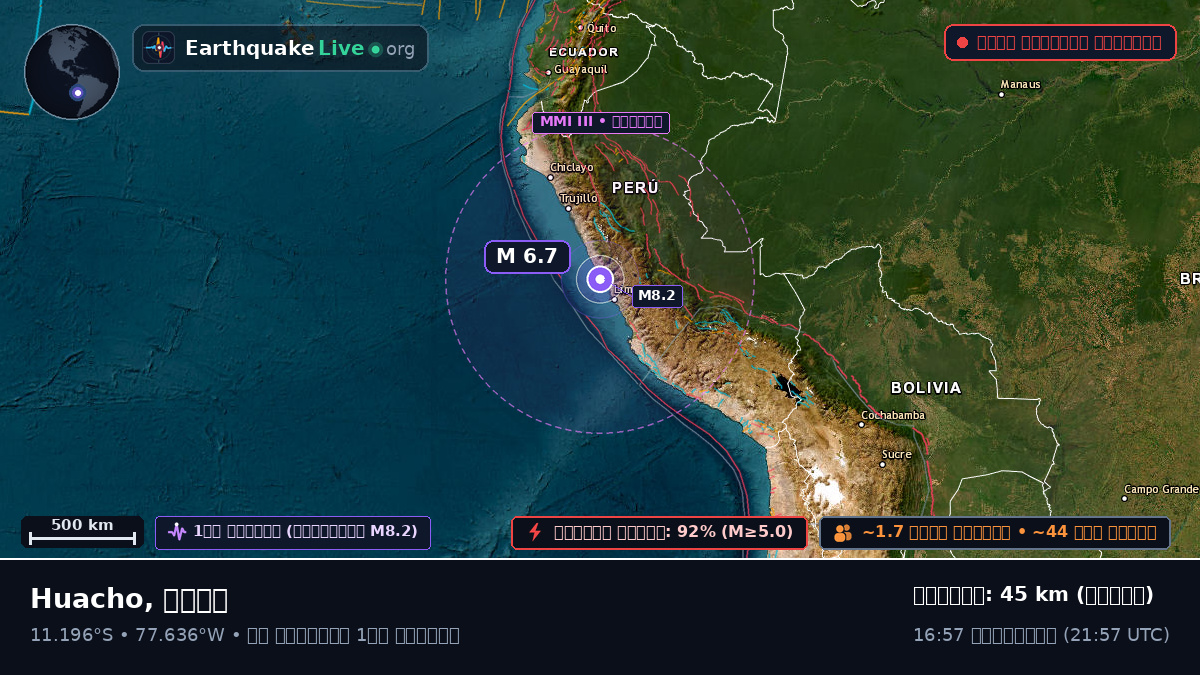 Huacho, Lima, পেরু
