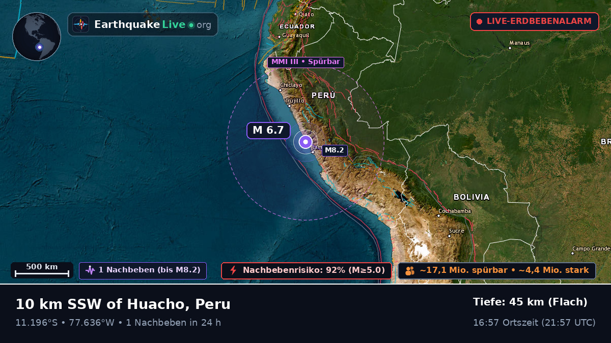 Huacho, Lima, Peru