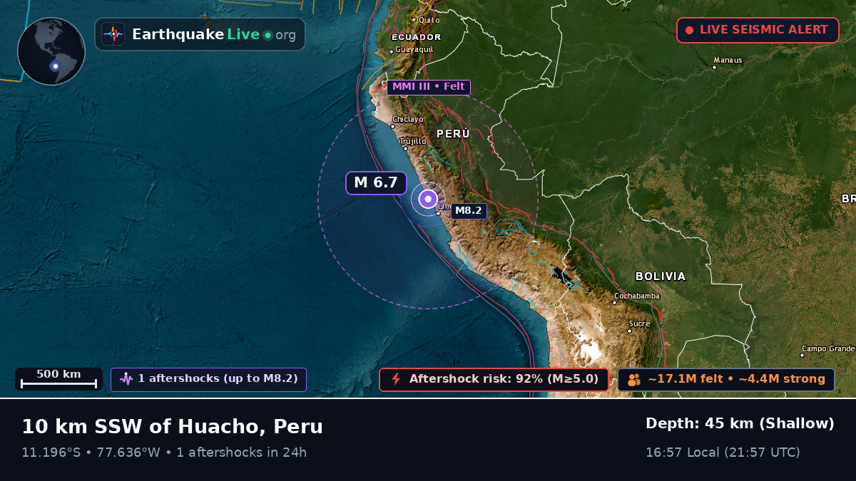 Huacho, Lima, Peru