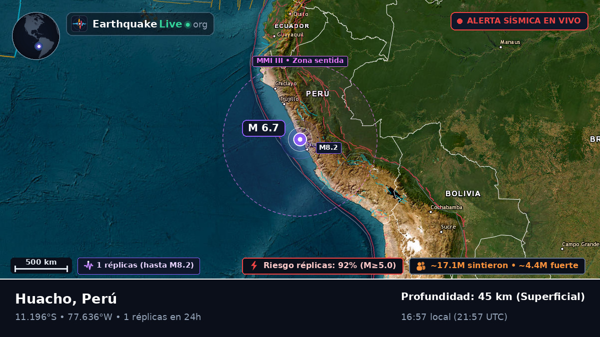 Huacho, Lima, Perú