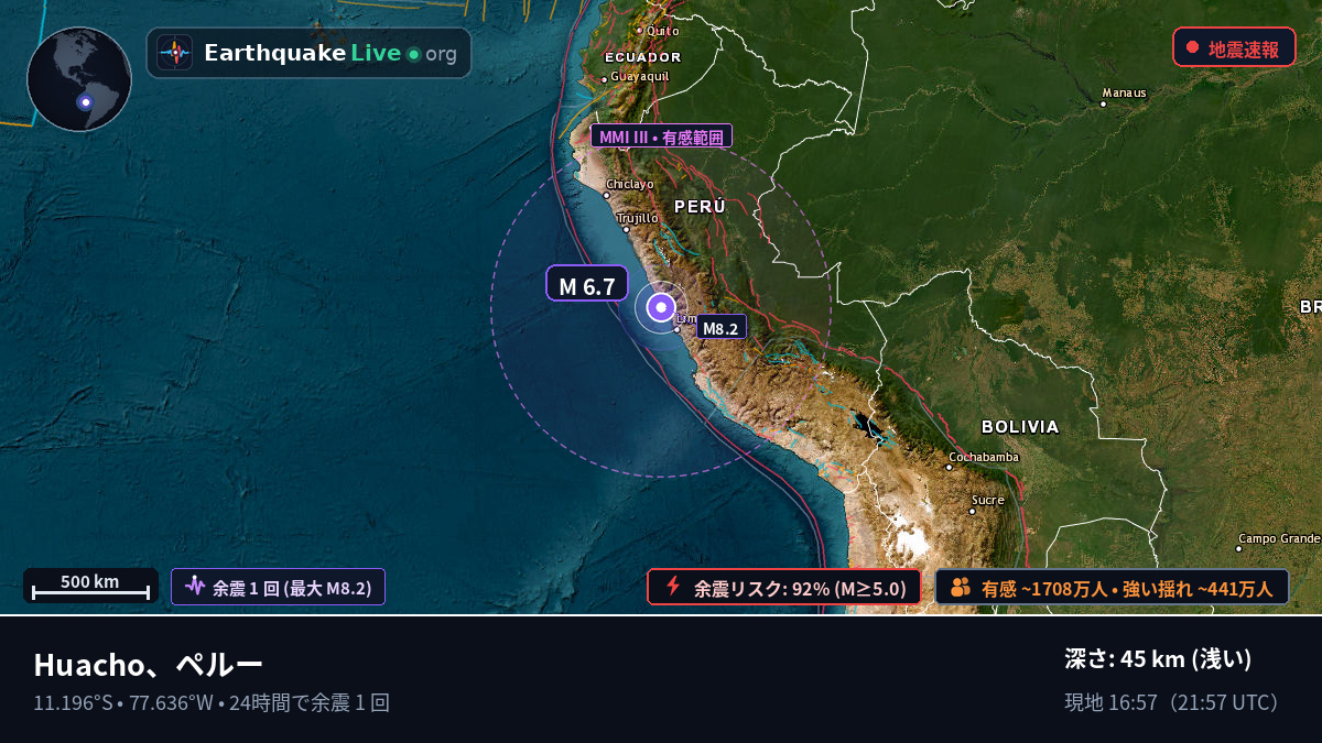 Huacho, Lima, ペルー