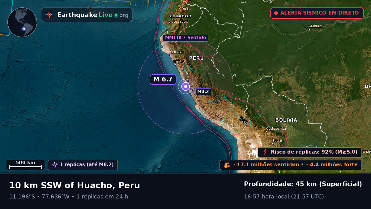 Huacho, Lima, Peru
