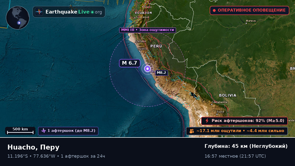 Huacho, Lima, Перу