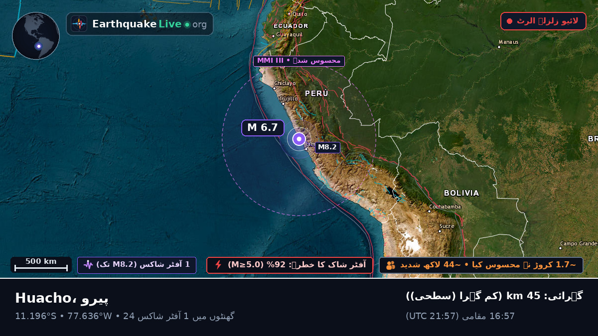 Huacho, Lima, پیرو