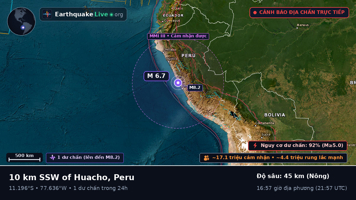 Huacho, Lima, Peru